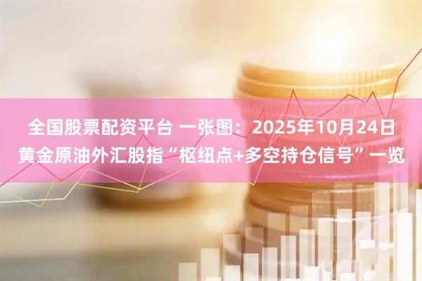 全国股票配资平台 一张图：2025年10月24日黄金原油外汇股指“枢纽点+多空持仓信号”一览